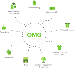 Online Store Use Cases - OMG