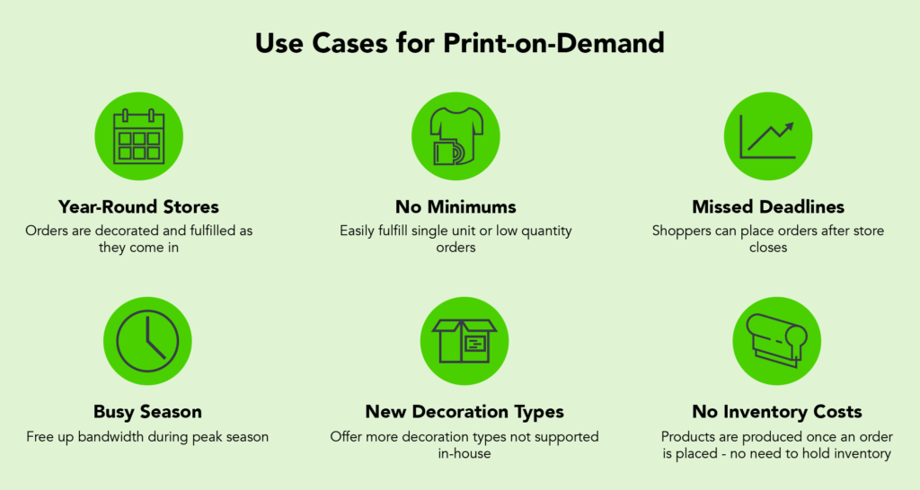 Icons showing use cases for print-on-demand stores on green background