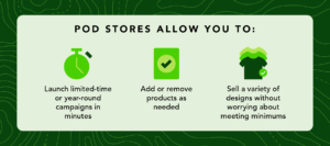 Small, green infographic about what print-on-demand stores allow you to do