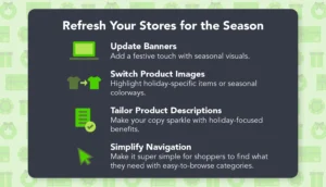 "Refresh your holiday stores for the season by updating banners, swith product images, tailor product descriptions, simplify navigation with categories" on gray and green background