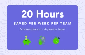 Infographic with purple background highlighing time savings of 20 hours saved per week per team based on 5 hours saved per person in a 4-person team with piggy bank, clap, and stopwatch icons