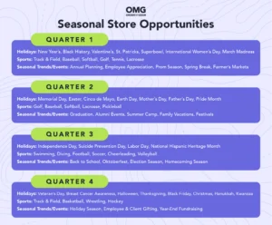 Seasonal Stores